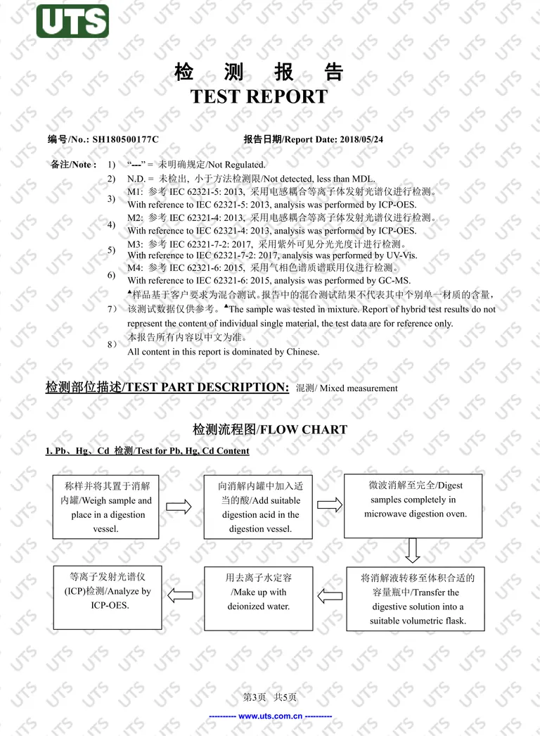 Chengtai Mirror product certification 7 (CE / CB / SAA / ETL / RoHS / ISO 9001 family)