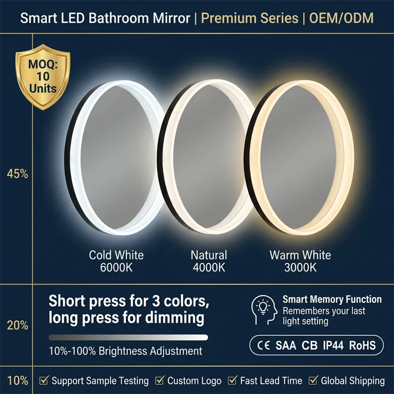 Round Backlit LED Vanity Mirror with Touch Dimming & Halo Ring Light